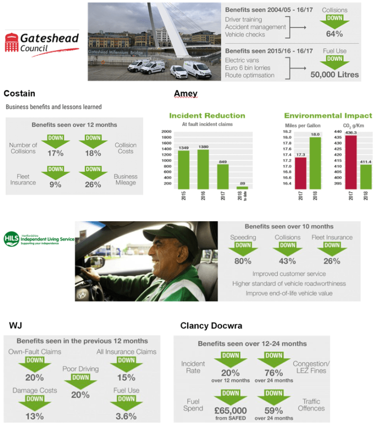 Putting the business into Driving for Better Business