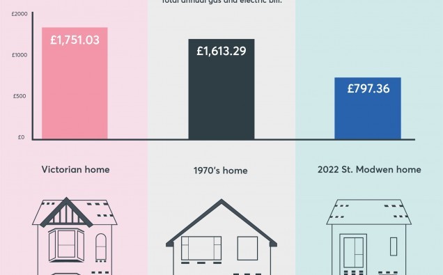 DID YOU KNOW A VICTORIAN HOUSE COULD COST AROUND £1,000 MORE PER YEAR IN ENERGY BILLS?